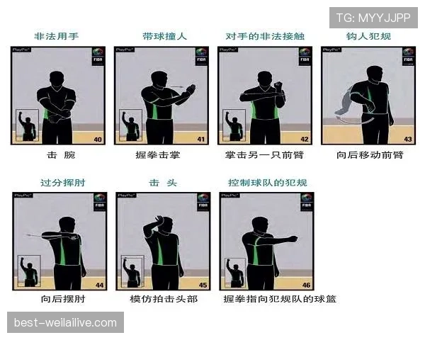 篮球边线发球规则解析:常见违例情形与正确操作指南 篮球边线发球规则解析:常见违例情形与正确操作指南