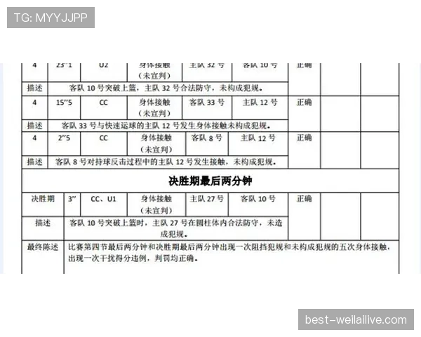 罚球区到底有哪些特殊规则？一文拆解禁区内的判罚逻辑